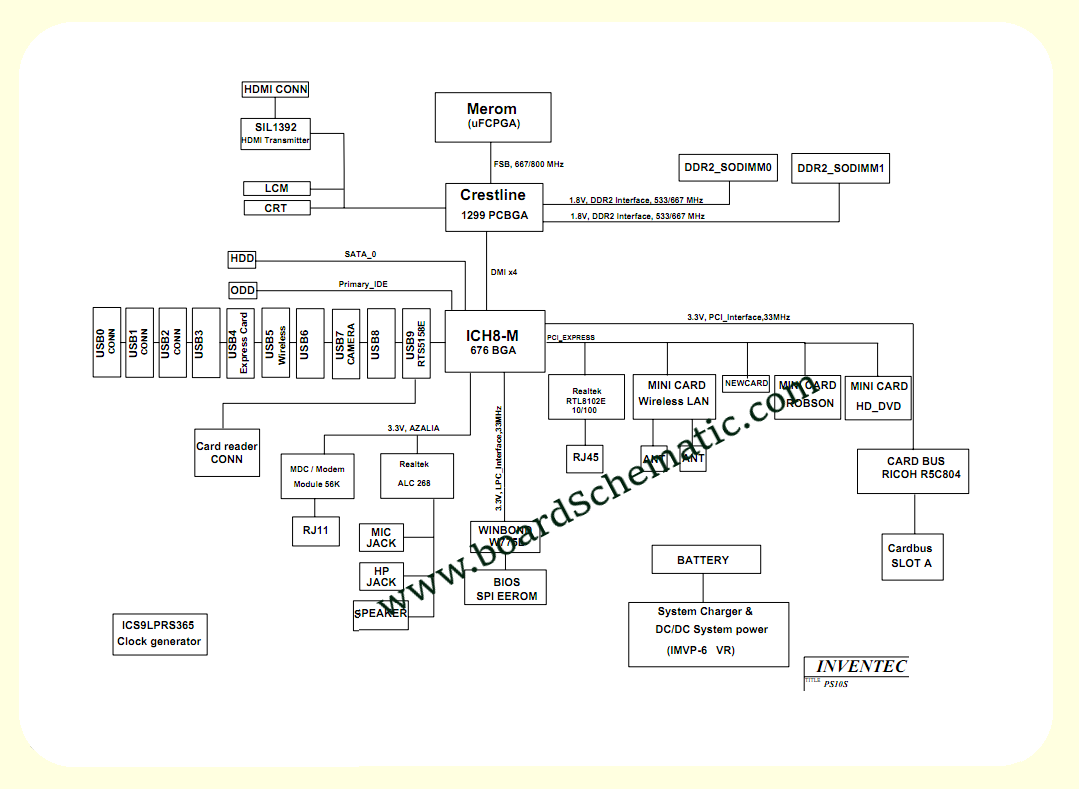 Toshiba Satellite L300 L305 Board Block Diagram